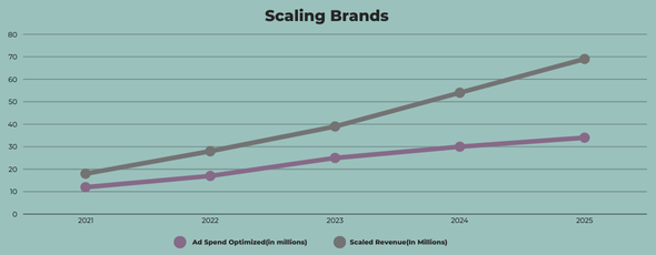 analysis-graph